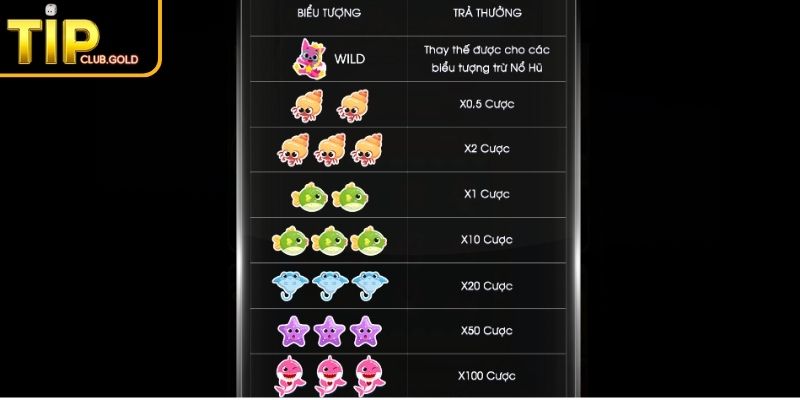 Baby Shark TIPCLUB Bí Mật Săn Hũ Triệu Đô Từ Chuyên Gia 3 Điều kiện nổ hũ Baby Shark TIPCLUB