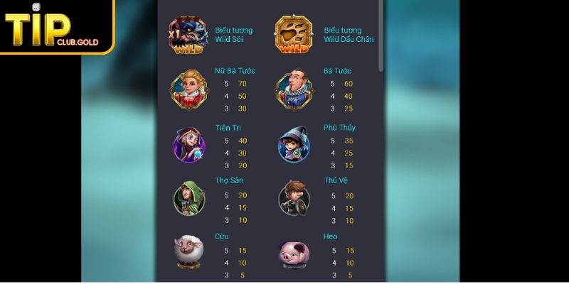 Ma Sói TIPCLUB Và Hành Trình Chơi Game Nổ Hũ Đầy Kịch Tính 3 Biểu tượng đặc biệt Ma Sói