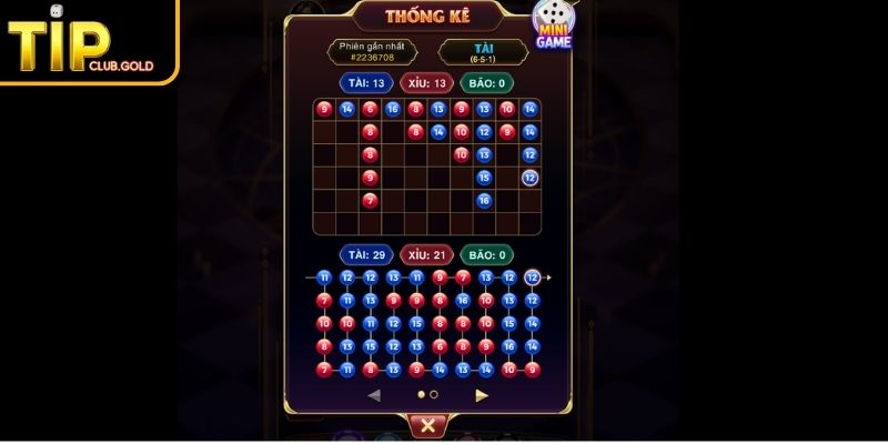 Sicbo TIPCLUB Và Chiến Lược Chinh Phục Xúc Xắc Bất Bại 4 Soi cầu số lặp lại